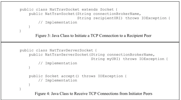Figure 4: Java Class to Receive TCP Connections from Initiator Peers     public class NatTravSocket extends Socket { 
