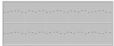 Figure 13: Clapping Music framework. 