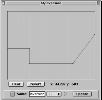 Figure 5 shows a value relation. The editor uses a breakpoint envelope for specifying the value modification over time