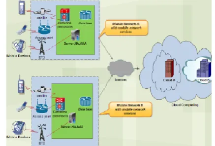 Figure 2. Paradigm of mobile computing architecture. 