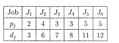 Table 6.1: 6 job example