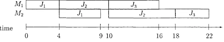 Figure 3.2: Gantt Chart for the 3-job example, where q2 = 2
