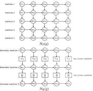 Figure 3.3: Network Nr(x), and ArTC(x)