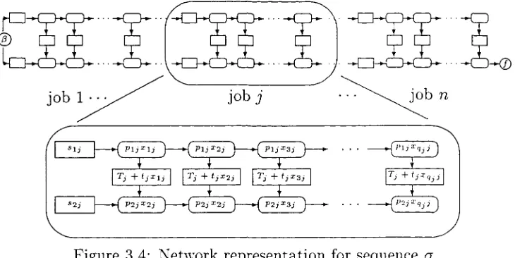 Figure 3.4: Network representation for sequence a.