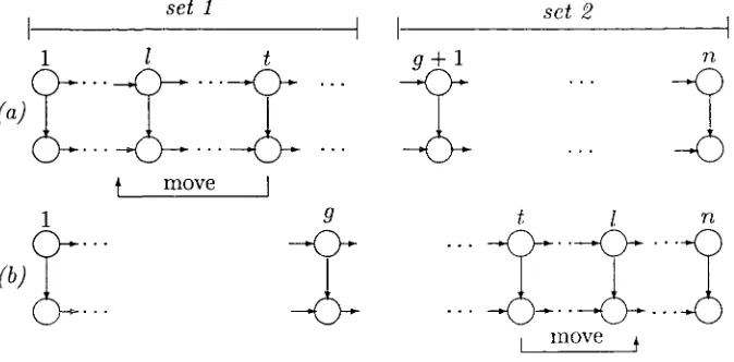 Figure 4.1: Change from sequence a to sequence a' in a network.