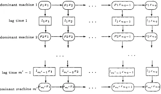 Figure 4.3: Network after applying the Relaxation Algorithm