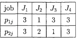 Figure 5.1, where the root node is X, and the disjoint sets are at a lower level,