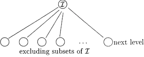Figure 5.1: Search tree in a branch and bound procedure