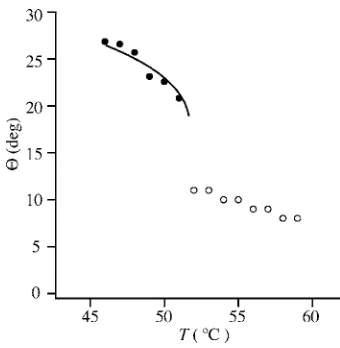 FIG. 11. Temperature dependence of �and�open circles are calculated from Eq.lated using Eq.prediction of the Landau model for the Sm-16�� in C7