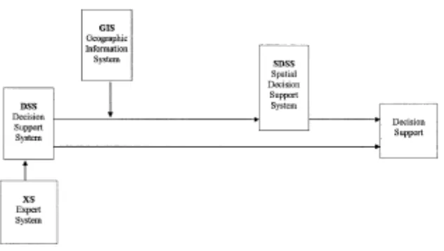 Tabel 3.1 Overzicht van karakteristieken van GDSS en gaming 