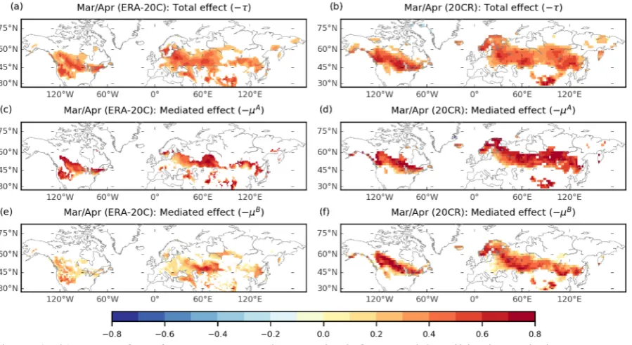 Fig. 3. (a–b) Maps of −�where the pathways are valid. The colors in all the panels correspond to the legend at the bottom