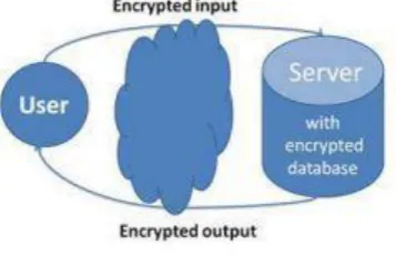 Fig.11 System Architecture [14] 