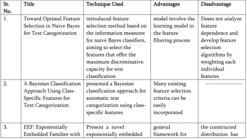 Table 1. Survey Table 