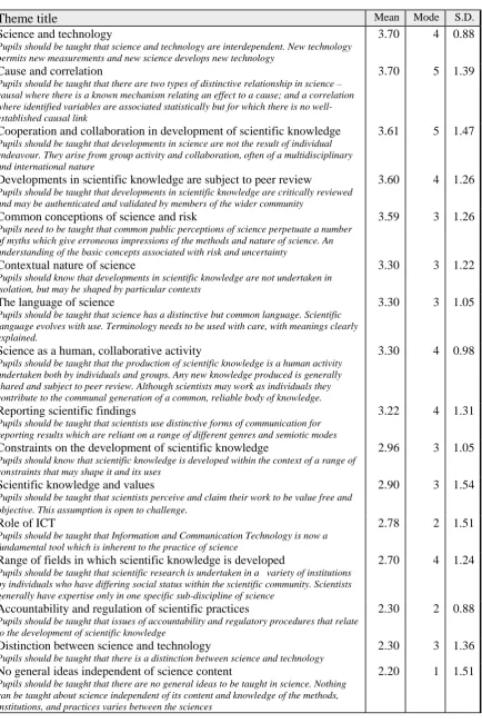 Table 1 continued  