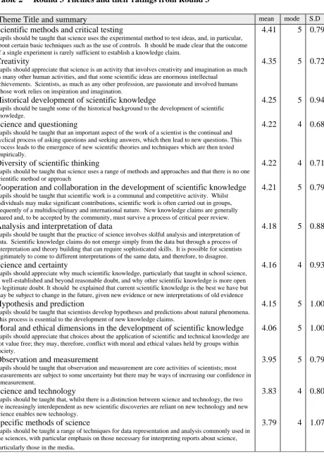 Table 2     Round 3 Themes and their ratings from Round 3  