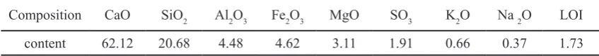 Table 1. Concrete mixture designs 
