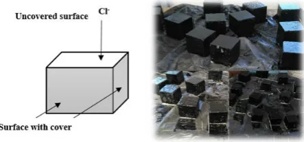 Figure 1. Sealing the concrete by Bitu paint