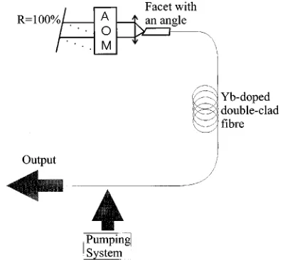 Fig. 2.Experimental setup.