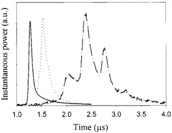 Fig. 6.Output pulse shapes from fiber #2 for different fiber lengths: 5 m(solid), 10 m (dotted), and 35 m (chain dashed)