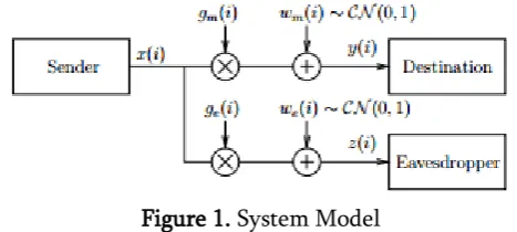 Figure 1. System Model 