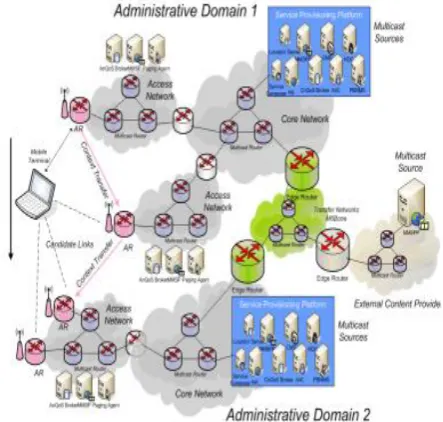 Figure 1. High-Level architecture of SDMN 