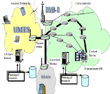 Figure 5. QoS broker architecture for management 