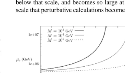 Fig. 2 what happens when we try to increase the valueof M0 so that this instability of the effective potentialdoes not occur below the Planck scale