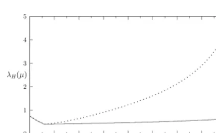 Fig. 3. An example of the role played by fermionic superpartnersin the running ofsupersymmetric model, whereas the dotted line gives the running ofthe quartic Higgs coupling when the contributions from fermionic λH 