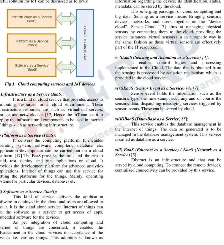 Fig 1.  Cloud computing services and IoT devices 