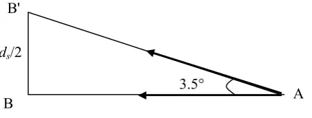 Figure 15: Measurements setup 