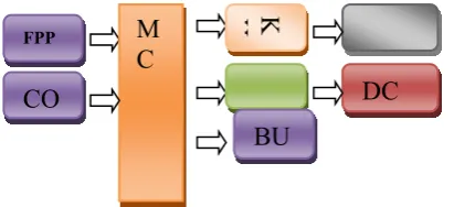 Figure 7  : Block Diagram of Mythology 