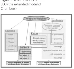 Figure 3 Visser’s model of SEO (the extended model of Chambers):