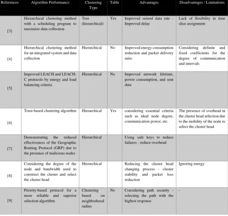 Table Advantages 