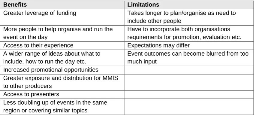 Table 3: Benefits and limitations of event partners 