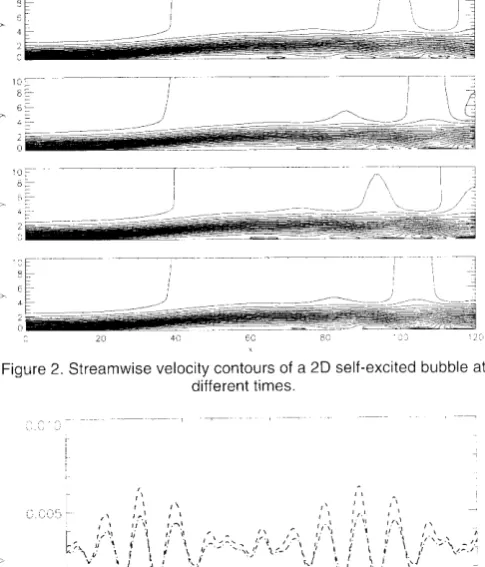 Figure 3. Time history oJ a wall normal velocity at various heightsshowing unsteady shedding.
