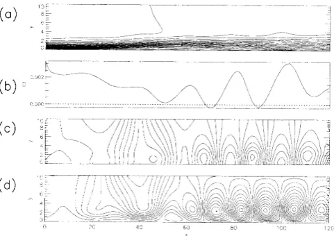 Figure 4. Mean bubble:(a) contours of streamwise velocity and (b)