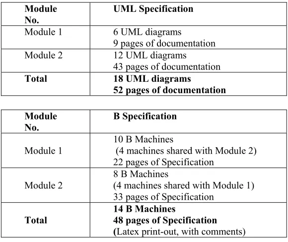 Table 1: Sizes of the specifications produced 