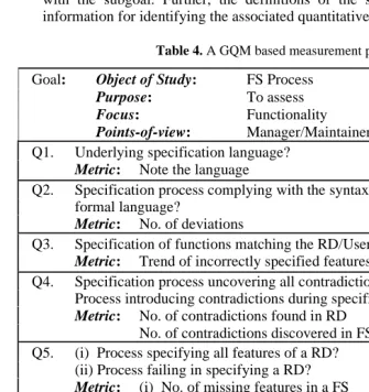 Table 4. A GQM based measurement plan