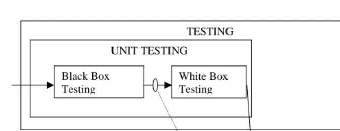 Fig. 1. Intermediate products in the testing process