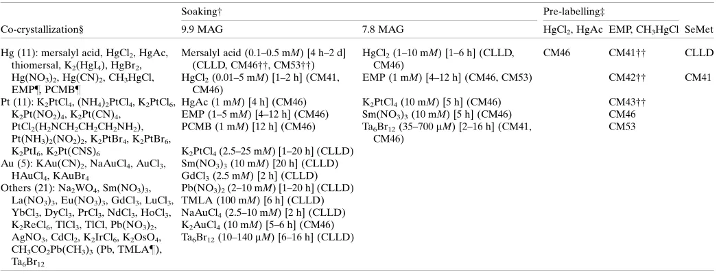 Table 1