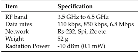 Table 1. Main Speciﬁcs of UWB Wireless Telecommunication Module