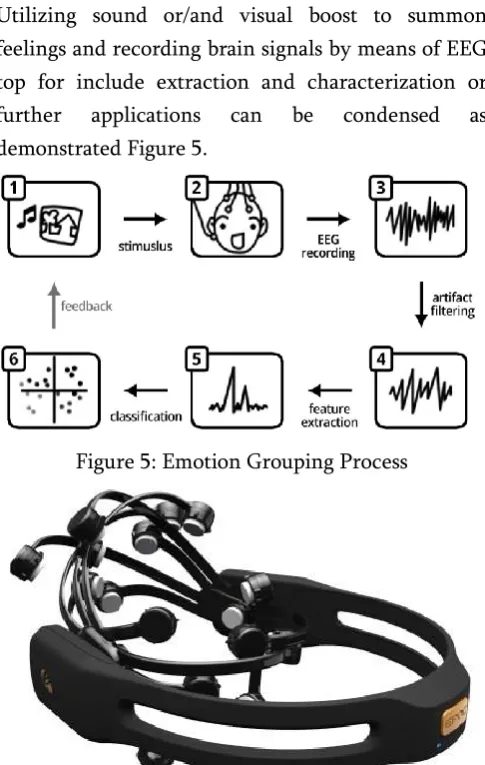 Figure 5: Emotion Grouping Process 