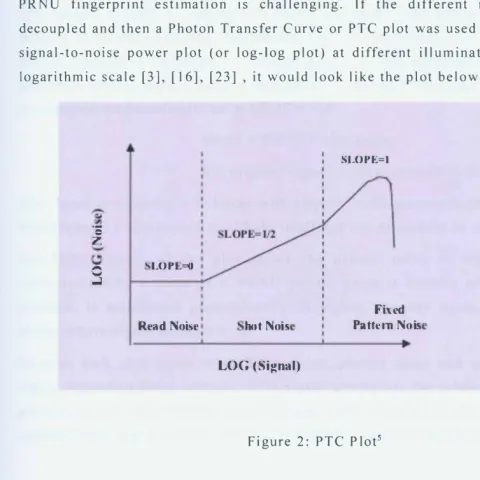 Figure 2: PTC Plot5 