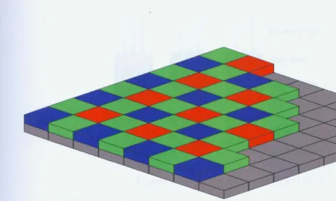 Figure 3: Bayer filter pattern [36 12 ] 