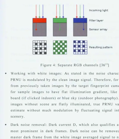 Figure 4: Separate RGB channels [36 13] 