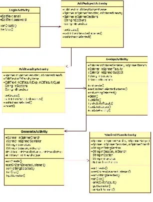 Figure 1 Use Case Diagram 