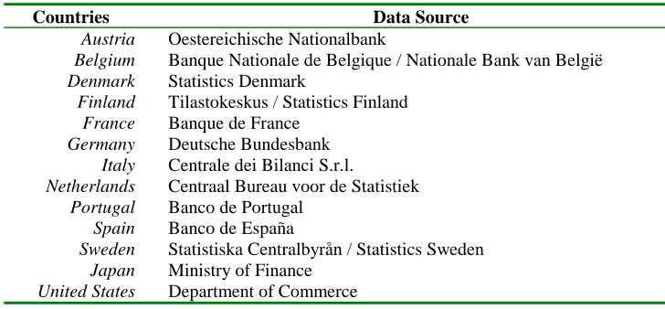 Table 1.  List of institutions that contribute data to the BACH database. 