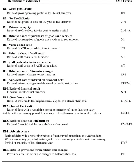 Table 2.  Ratios used in the study, and their definitions according to BACH conventions