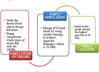 Figure 1.3 : Scope of work 