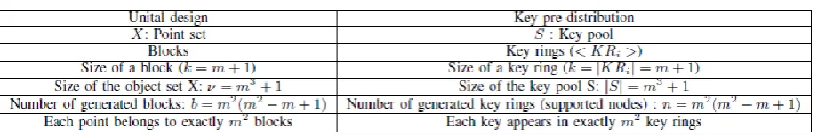 Table 1 
